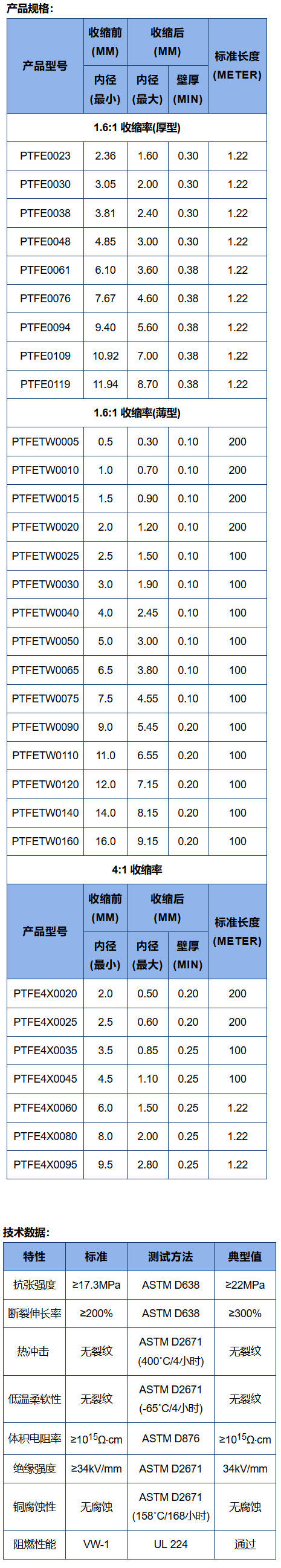 PTFE熱縮套管技術參數