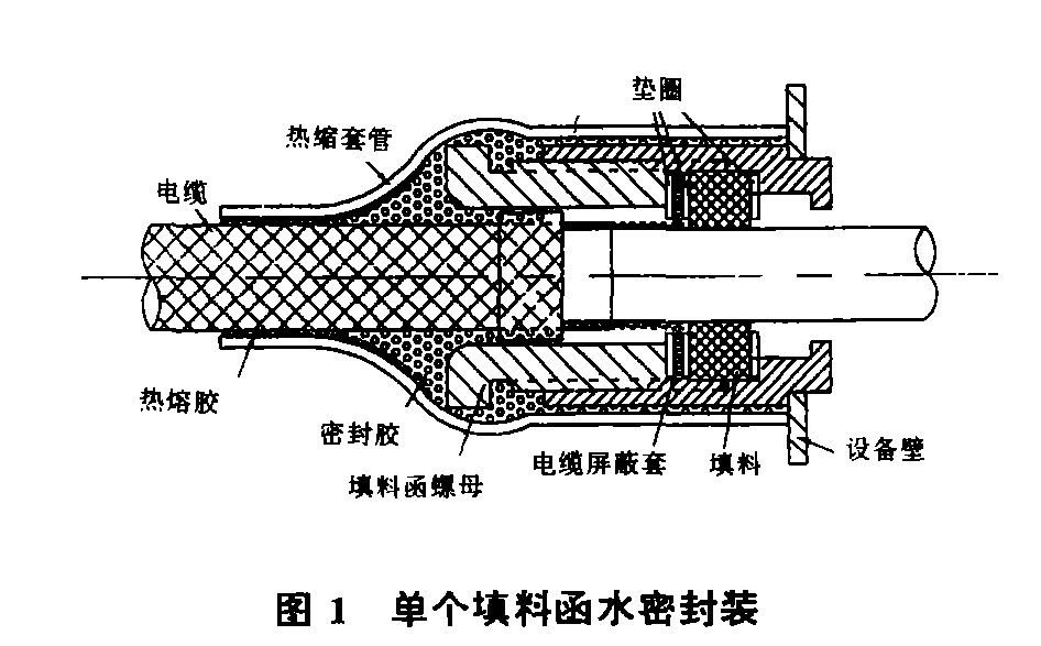 熱縮套管工藝在艦船上的應用